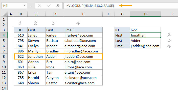Ms Excel Vlookups And Pivot Tables 1852
